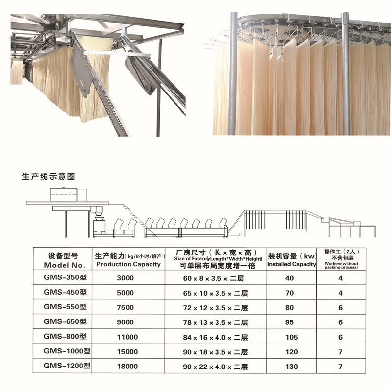 生鮮面、掛面頁.jpg